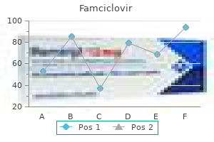 discount famciclovir 250 mg online