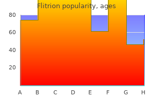 order flitrion with amex
