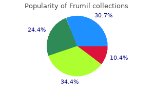 generic frumil 5mg without a prescription