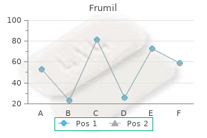 generic 5 mg frumil otc