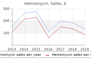 discount hemomycin 100mg with amex