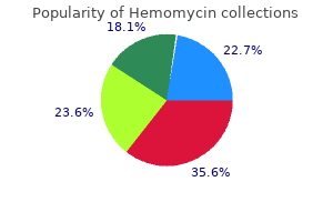purchase hemomycin without a prescription