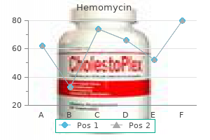 500 mg hemomycin otc