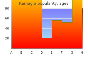 buy kamagra without a prescription