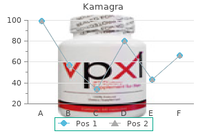 purchase kamagra uk