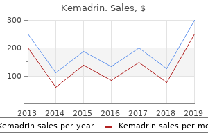 buy cheap kemadrin line