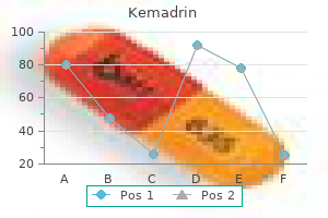 purchase cheapest kemadrin and kemadrin