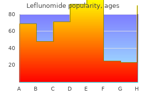 buy cheap leflunomide 20mg online