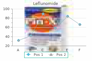 generic 20 mg leflunomide amex