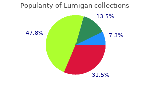 discount lumigan 3ml overnight delivery
