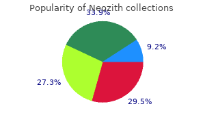 discount neozith line