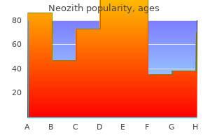 order neozith