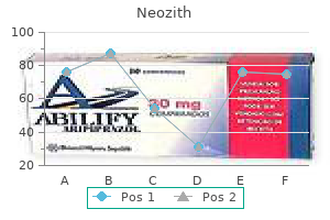 purchase neozith 250mg line