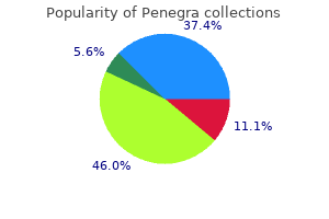 50mg penegra overnight delivery