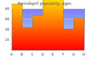 buy 2 mg perindopril with mastercard