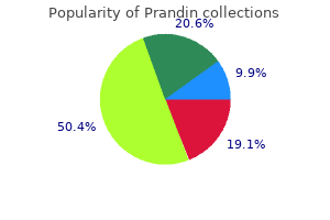 prandin 0.5mg mastercard