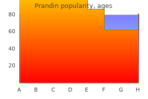 purchase cheap prandin