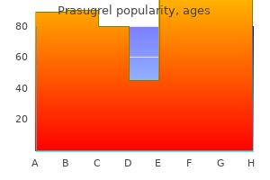 buy cheap prasugrel online
