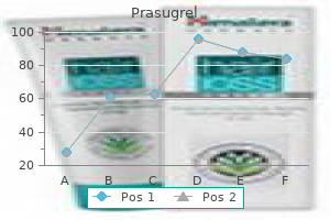 order prasugrel online from canada
