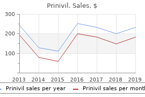 purchase cheap prinivil