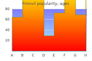 best prinivil 2.5 mg