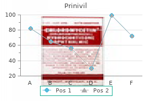 prinivil 10 mg generic