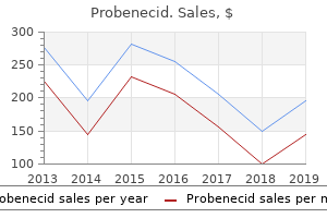 purchase probenecid with paypal