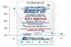 discount 500 mg probenecid free shipping