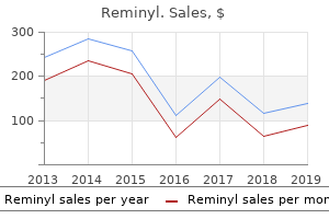 purchase reminyl line
