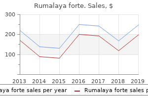 discount 30pills rumalaya forte with mastercard