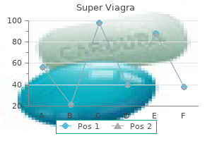 trusted super viagra 160 mg