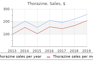 order thorazine now