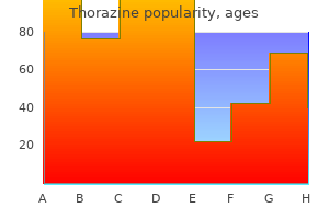proven 50mg thorazine