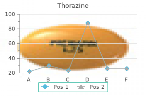 buy thorazine 50 mg online