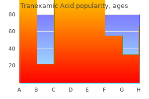 buy cheap tranexamic online