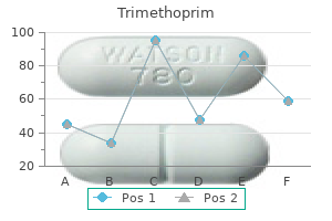 buy trimethoprim toronto
