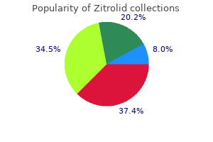 buy cheap zitrolid 100mg online