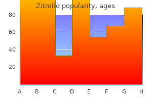 zitrolid 500 mg