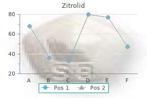 purchase zitrolid 100mg without prescription