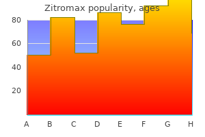 500 mg zitromax with amex