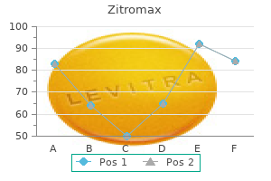 purchase 250 mg zitromax overnight delivery