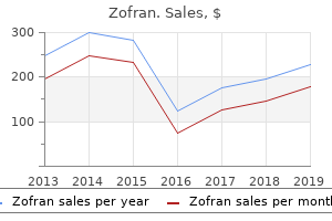 cheap zofran line