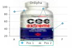 buy ordipha 500mg without prescription