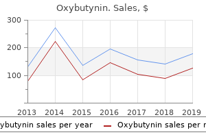 cheap oxybutynin express