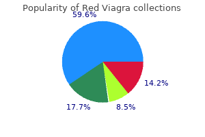 best buy for red viagra