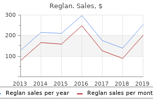 buy reglan 10mg cheap