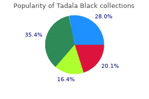 order tadala black 80mg with visa