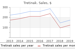 tretinak 10 mg with amex