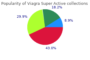 buy viagra super active 50 mg lowest price