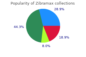 generic zibramax 500 mg